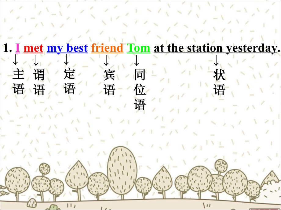 英语句子成分分析演示教学.ppt_第2页