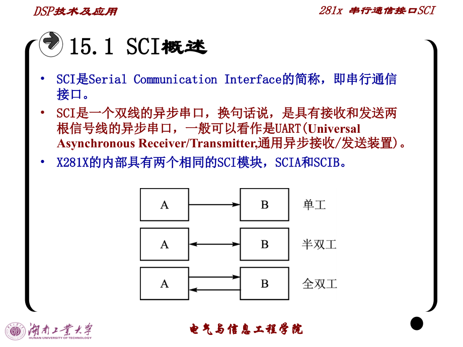 2812DSP-15串行通信接口SCI说课材料.ppt_第2页