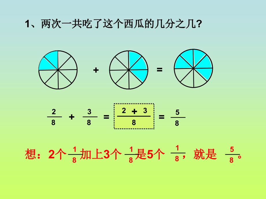 三年级数学简单分数加减法上课讲义.ppt_第1页
