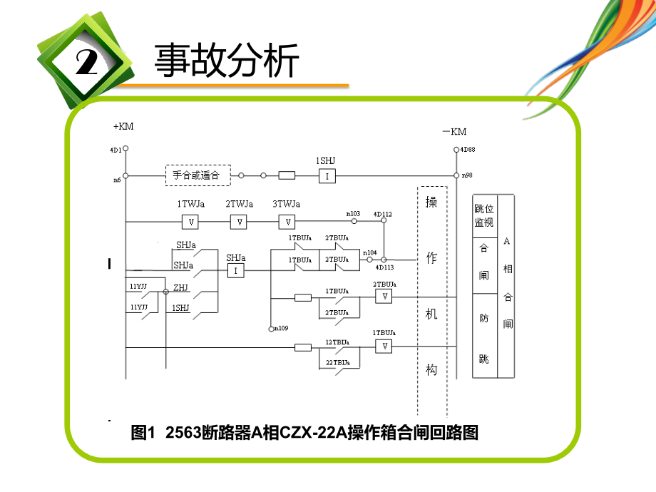 电气量三相不一致拒动案例剖析演示教学.ppt_第2页