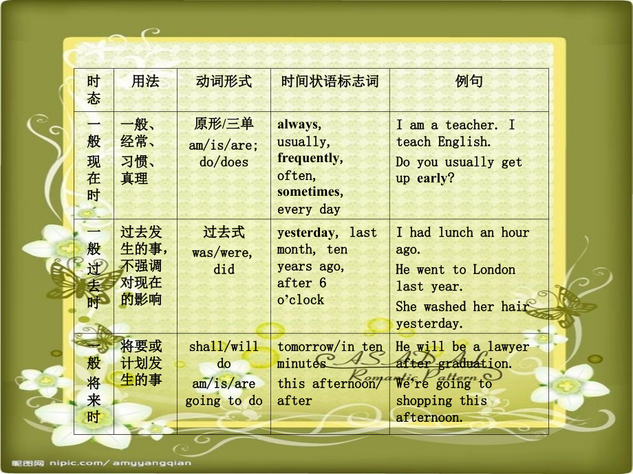 新概念英语第一册第95课教学内容.ppt_第2页