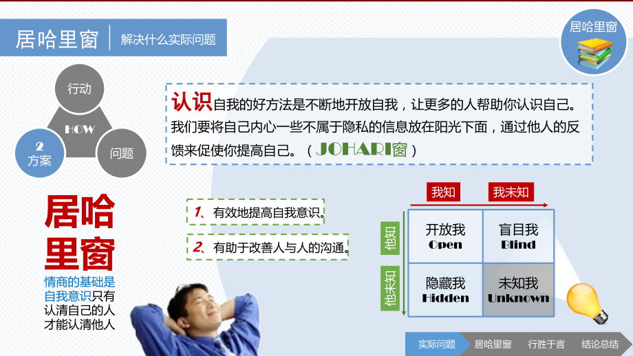 增加自我了解：居哈里窗说课讲解.ppt_第2页