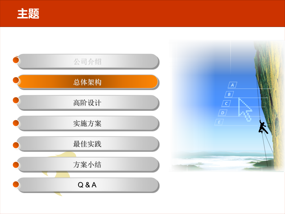 商业银行数据仓库系统方案.pptx_第2页