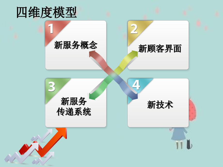 旅游公司服务创新.ppt_第2页