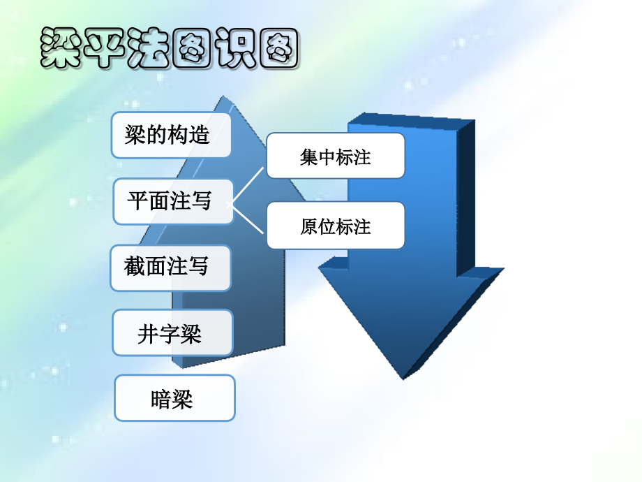 梁、板平法图.ppt_第1页