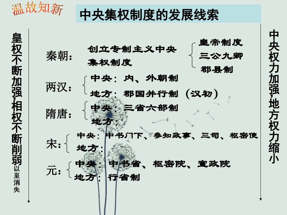 用专制时代晚期的政治形态一轮复习.ppt_第2页
