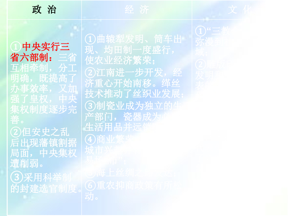 隋唐时期的政治经济和思想文化.ppt_第2页