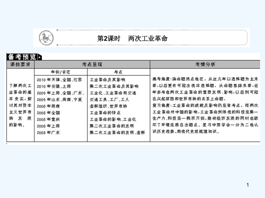 两次工业革命-PPT课件.ppt_第1页