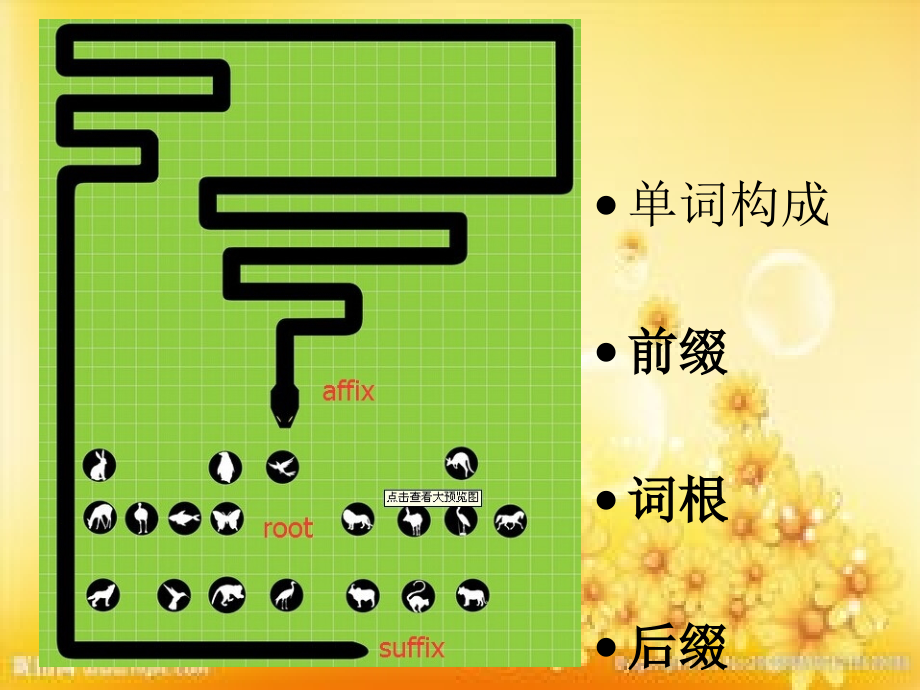 高三易记单词-构词法.ppt_第1页