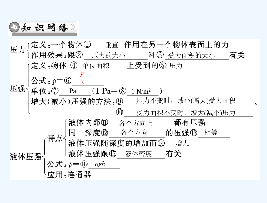 人教版浮力(5).ppt_第2页