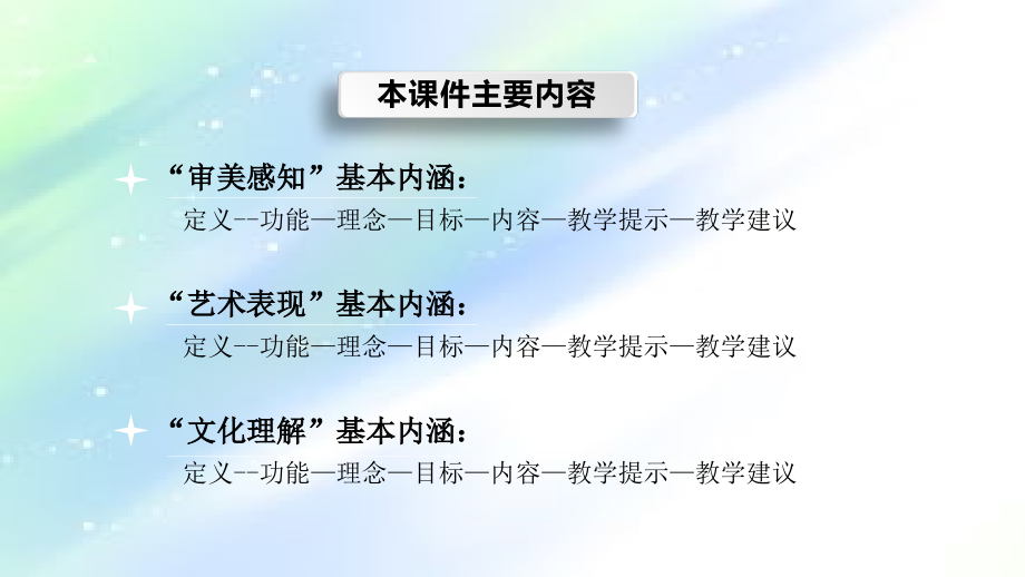 音乐学科核心素养基本内涵.ppt_第2页