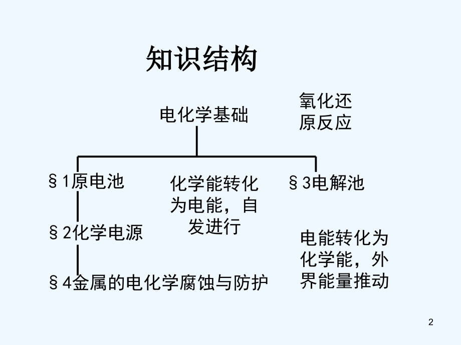 电化学基础-PPT课件.ppt_第2页