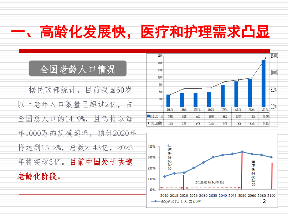 中国医养结合现状及挑战.ppt_第2页