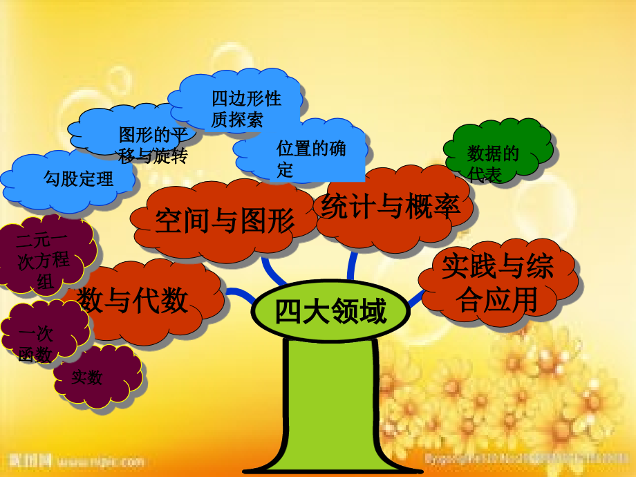 北师大版八年级上册数学说教材-PPT.ppt_第2页