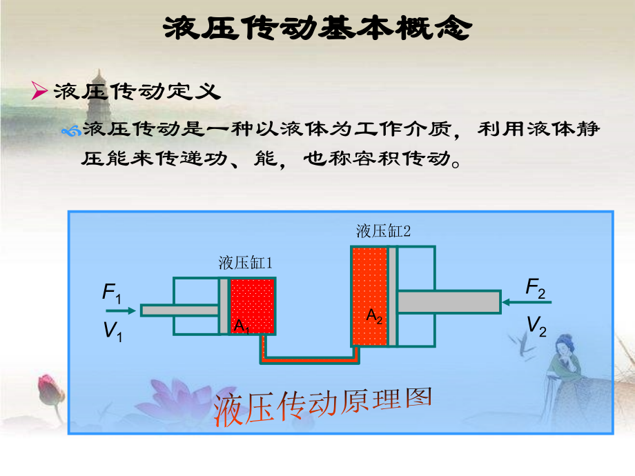 飞机液压系统---飞机结构与系统.ppt_第2页