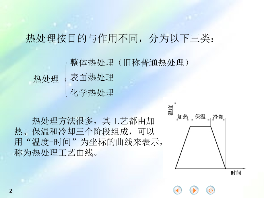 钢的退火与正火.ppt_第2页