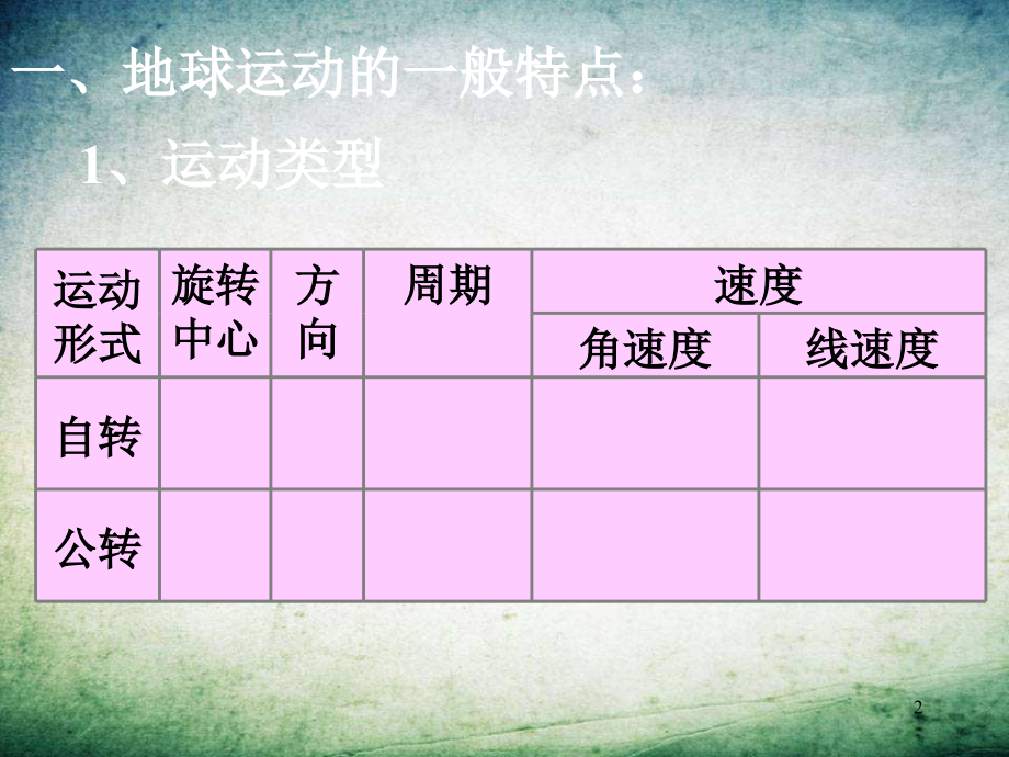 地球的运动-(2).ppt_第2页