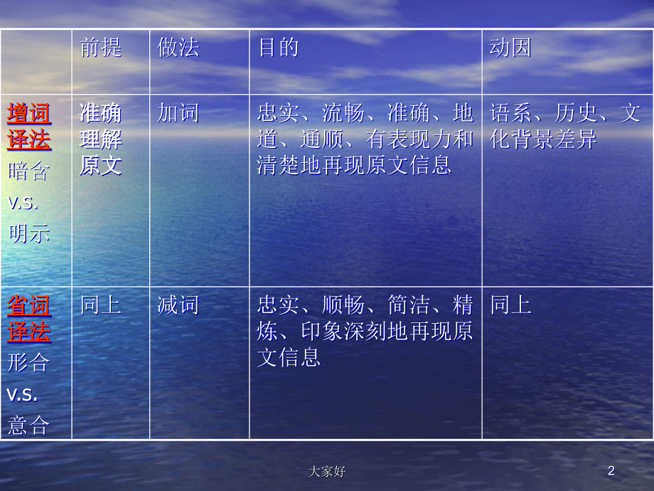 上课用增译减译法.ppt_第2页