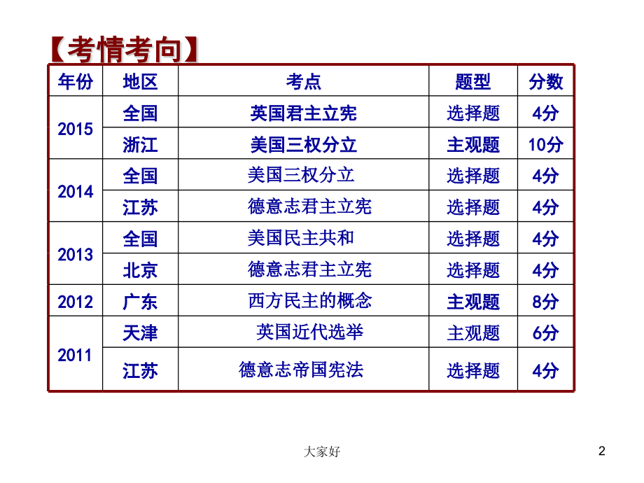 岳麓版历史必修一第三单元.ppt_第2页