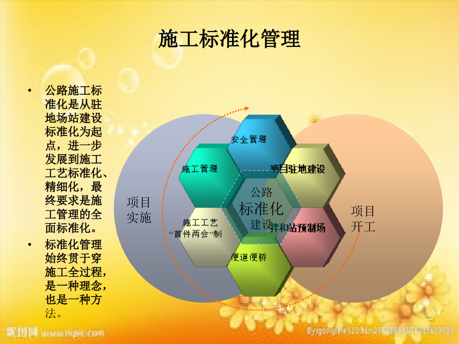 安徽省普通国省干线公路施工标准化实施要点解读.ppt_第2页