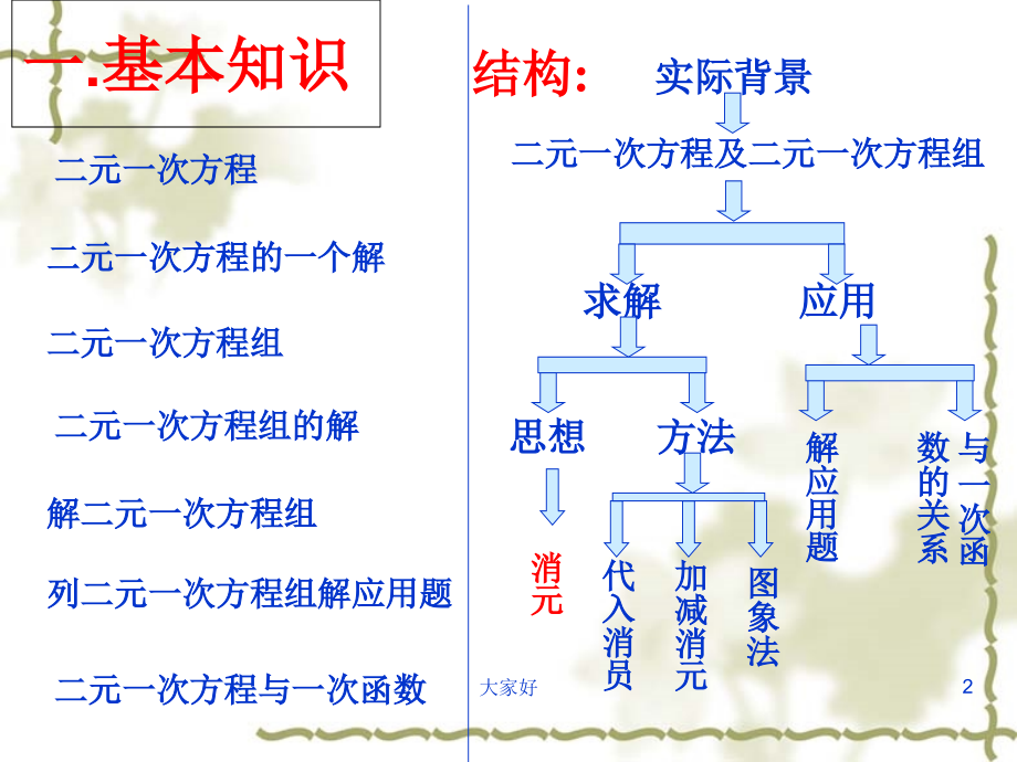 《二元一次方程组》专题复习课件.ppt_第2页