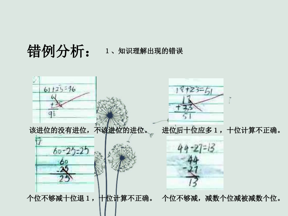 二年级上册数学总复习教学PPT课件.ppt_第2页