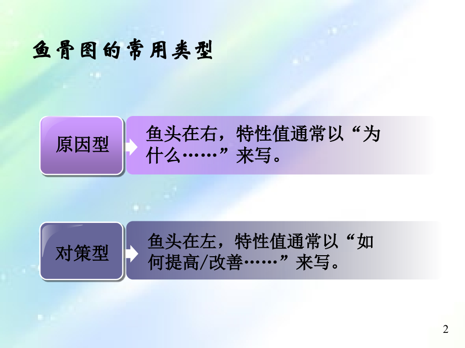 质量管理工具-鱼骨图和柏拉图.ppt_第2页