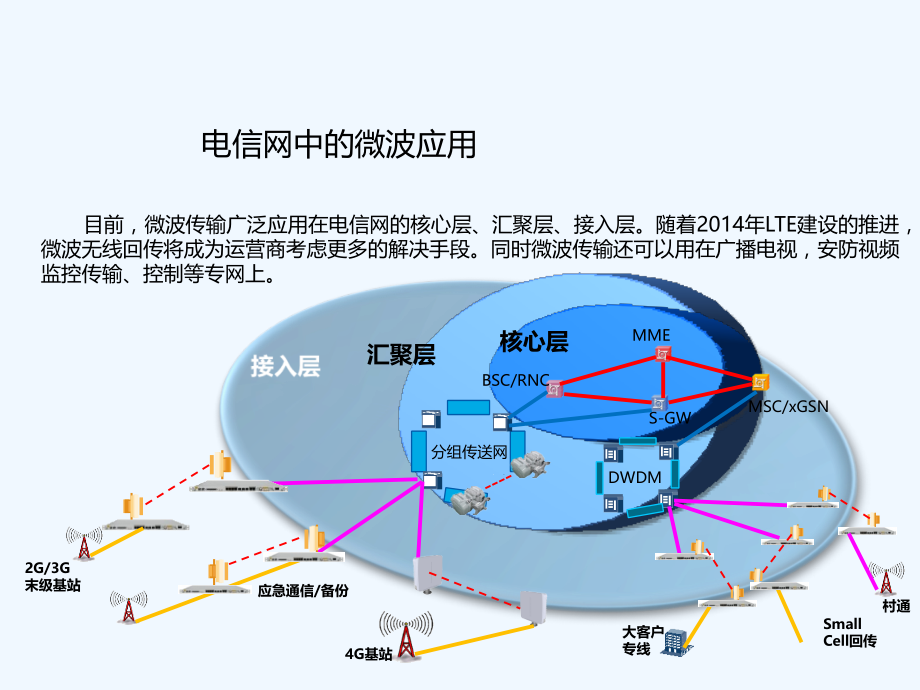京信无线传输产品-PPT.ppt_第2页