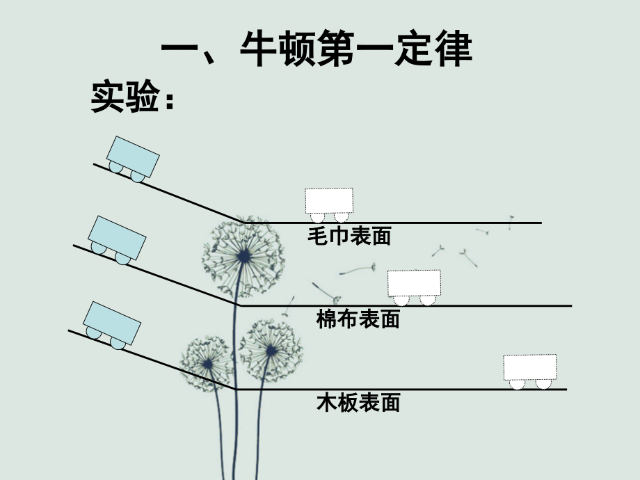 力与运动复习课件.ppt_第2页
