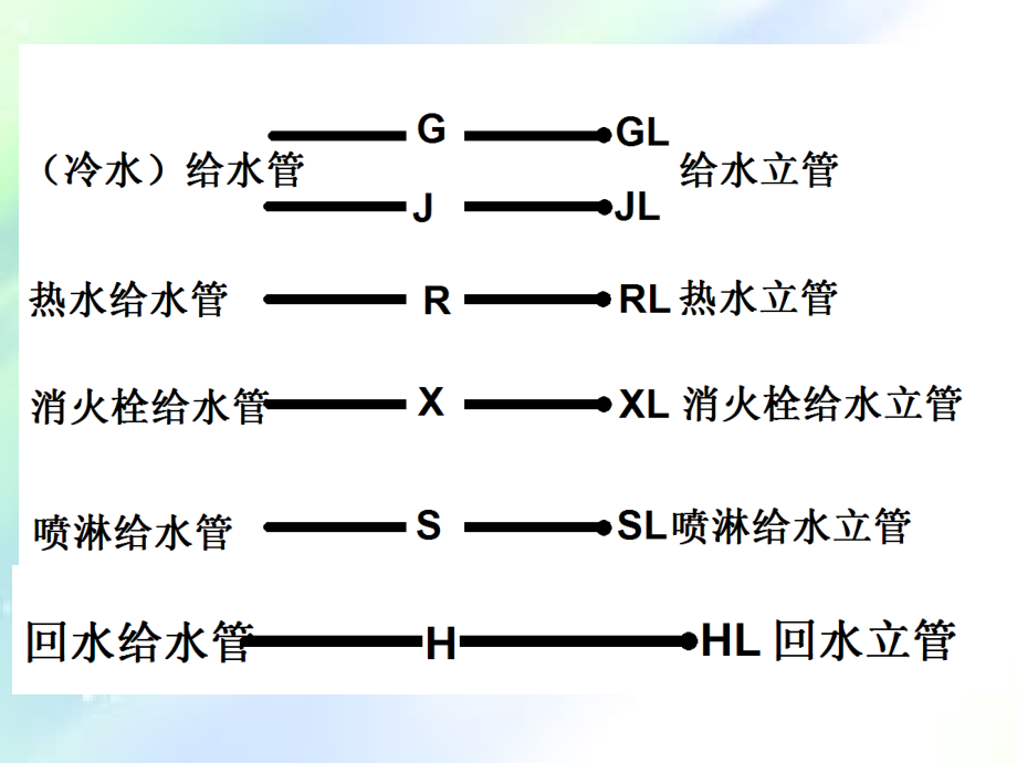 第五章建筑给排水工程.ppt_第2页