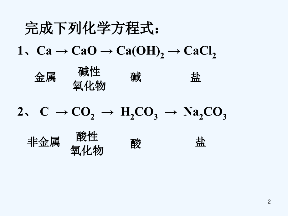 物质间相互关系-PPT课件.ppt_第2页