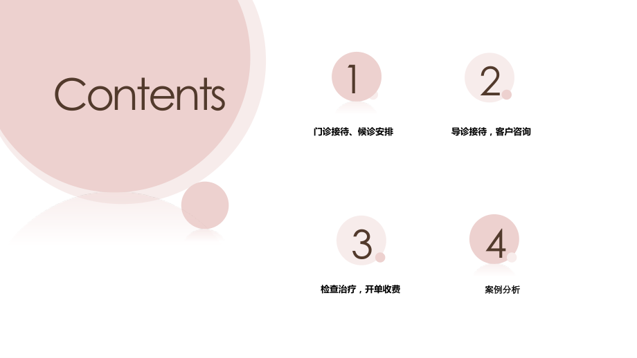 门诊接诊流程及案例分析-.pptx_第2页