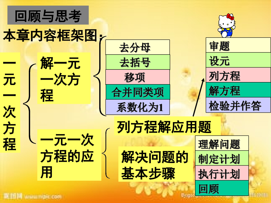 新北师大版七年级数学上册第五章复习.ppt_第2页