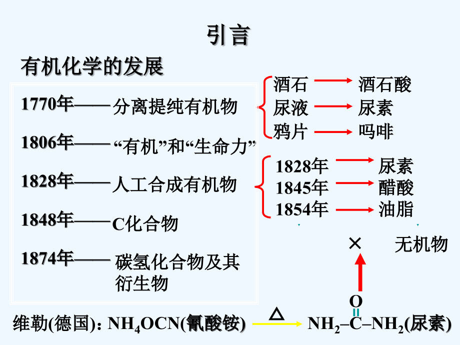 烃-PPT课件.ppt_第1页