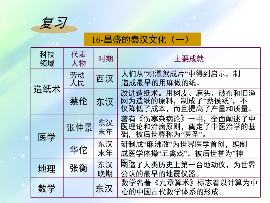历史七年级上册第17课.ppt_第2页