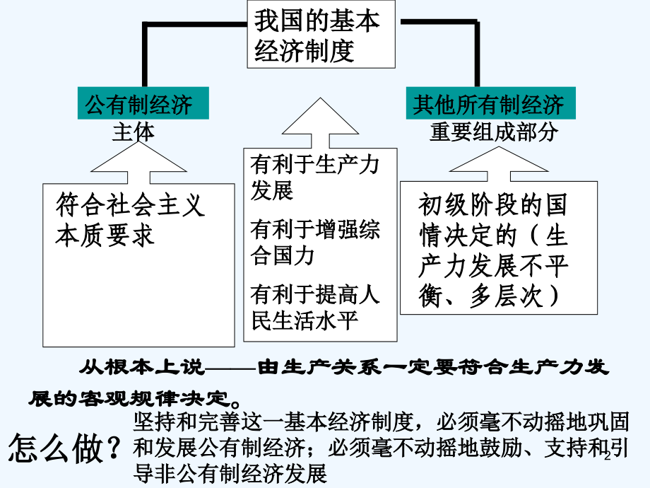 公司的经营和发展-PPT.ppt_第2页
