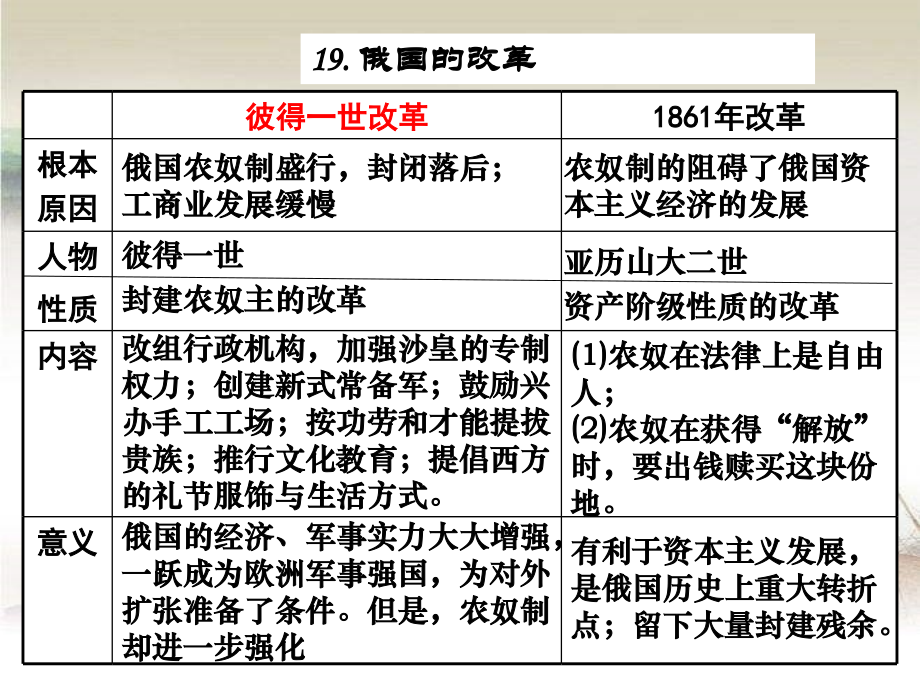 部编教材-九年级美国内战-PPT.ppt_第1页