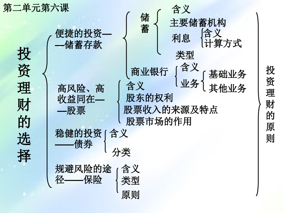 高中政治必修1三四单元知识框架.ppt_第2页