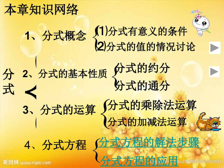 华东师大版八年级下册分式复习ppt课件.ppt_第2页
