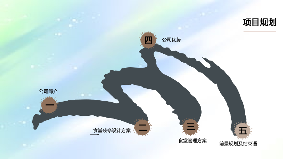 学生餐厅食堂装修经营方案.ppt_第1页