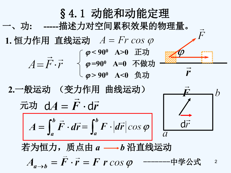 大学物理功与能-PPT.ppt_第2页