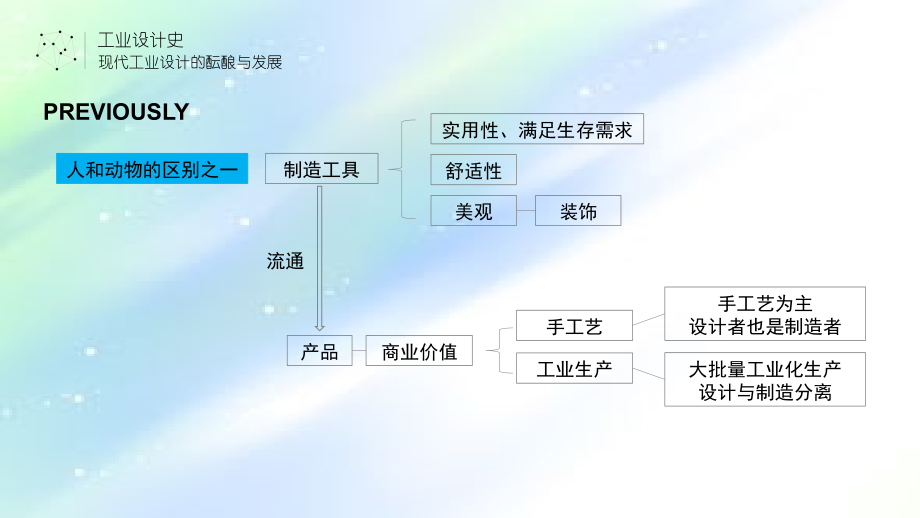 工业设计史(1历史4).ppt_第2页