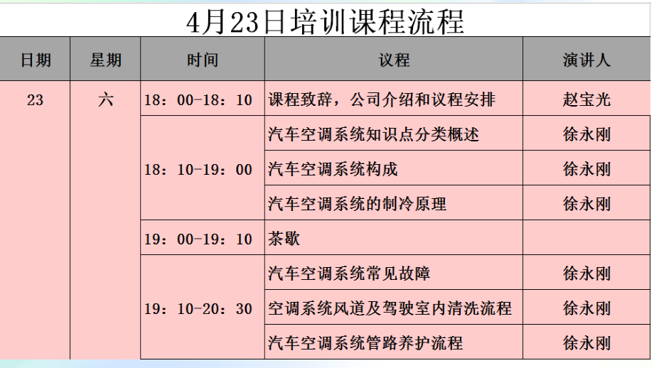 汽车空调系统专业养护项目.ppt_第1页