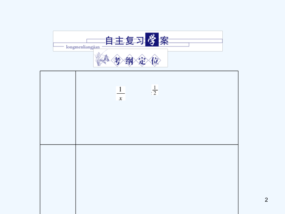 二次函数与幂函数-PPT课件.ppt_第2页
