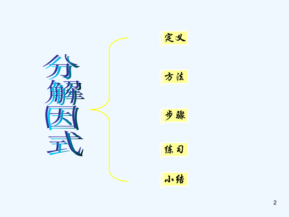 分解因式-PPT.ppt_第2页