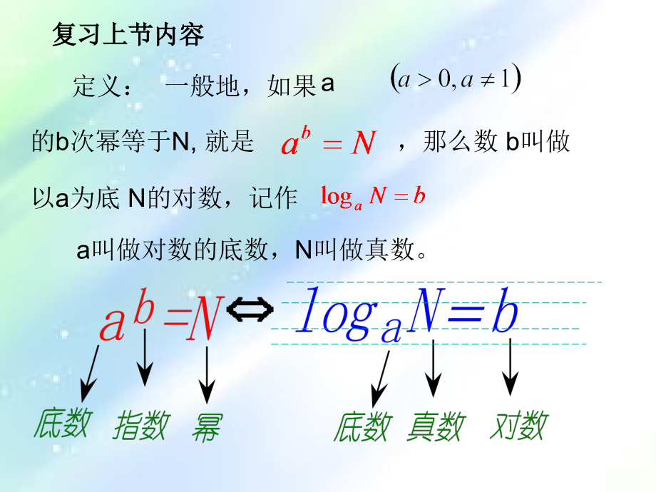 积商幂的对数.ppt_第2页