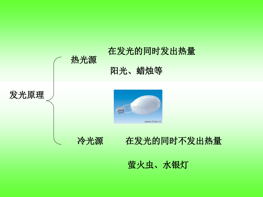 教科版五年级级科学上册《光与热》课件-PPT.ppt_第2页