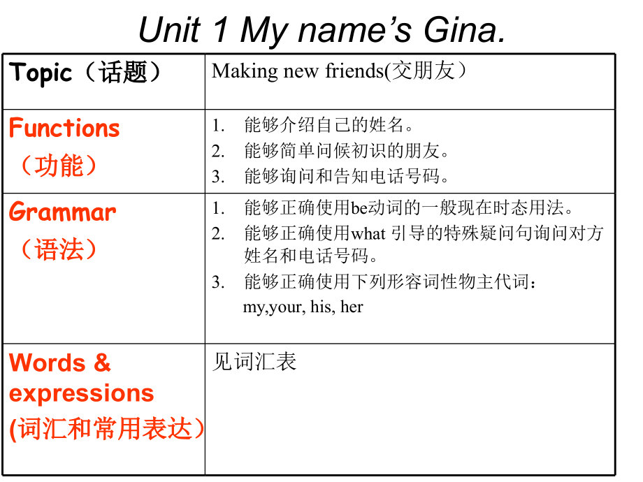 七上各单元目标及思维导图.ppt_第1页