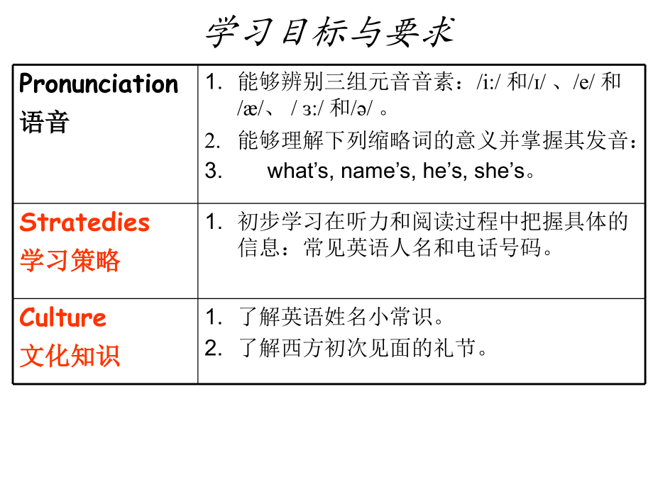 七上各单元目标及思维导图.ppt_第2页