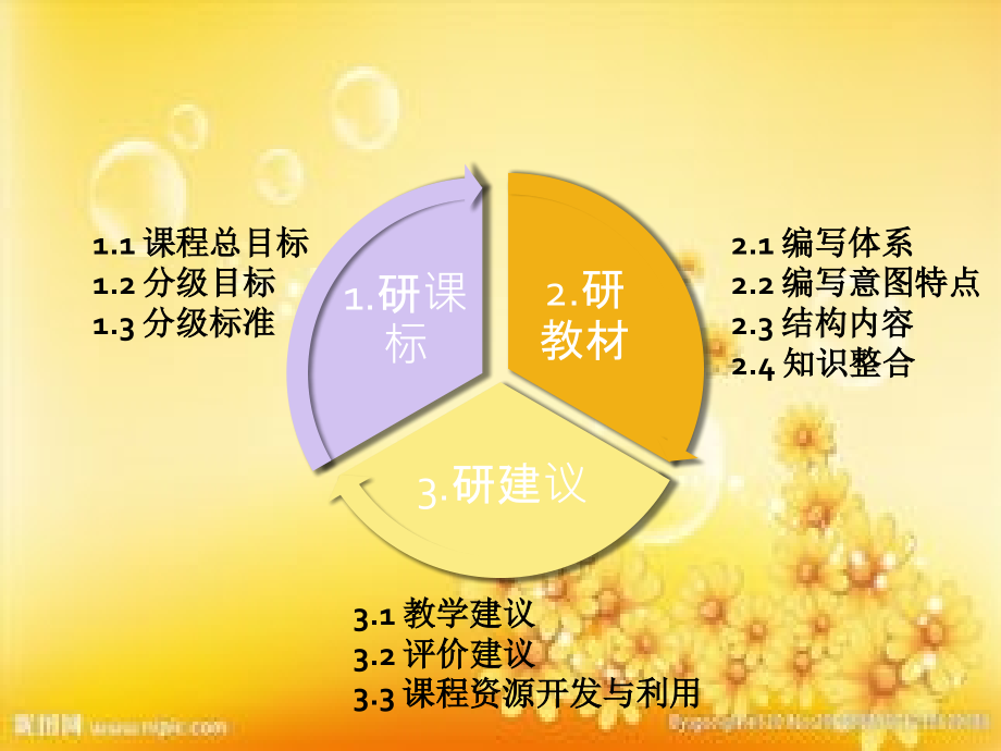 外研社七年级下教材分析.ppt_第2页